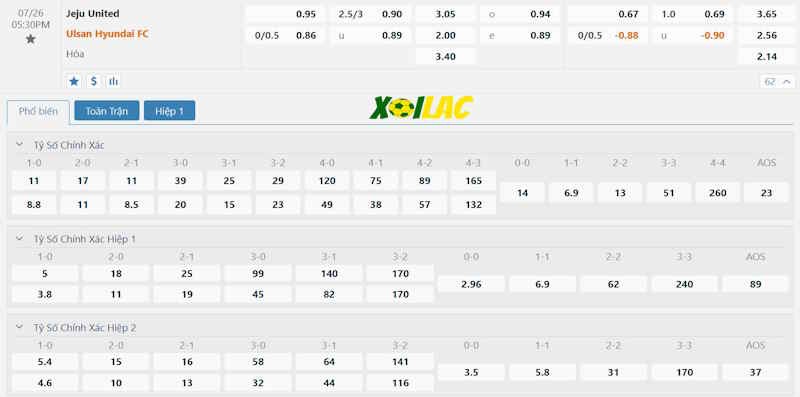 Soi kèo Jeju United vs Ulsan Hyundai 26/07/2024 – Tỷ lệ kèo Soi kèo Jeju United vs Ulsan Hyundai 26/07/2024 – Tỷ lệ kèo