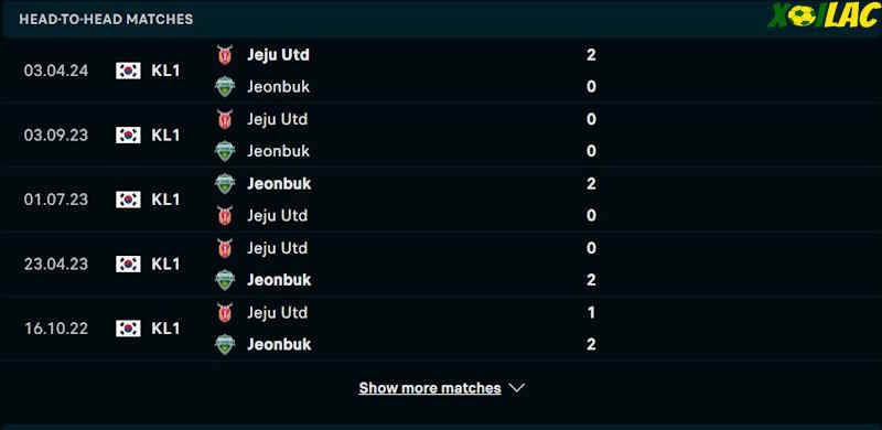 Thành tích đối đầu Jeonbuk vs Jeju United Thành tích đối đầu Jeonbuk vs Jeju United