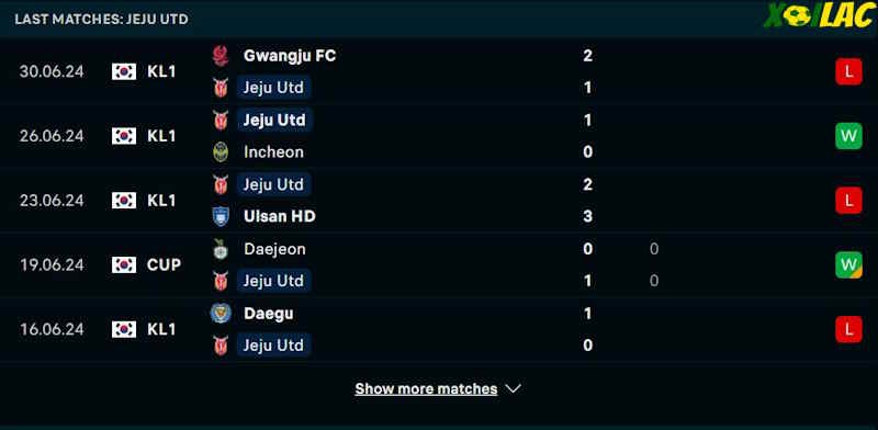 Phong độ gần đây Jeju United Phong độ gần đây Jeju United