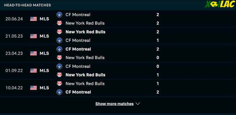 Thành tích đối đầu New York Red Bulls vs CF Montreal Thành tích đối đầu New York Red Bulls vs CF Montreal