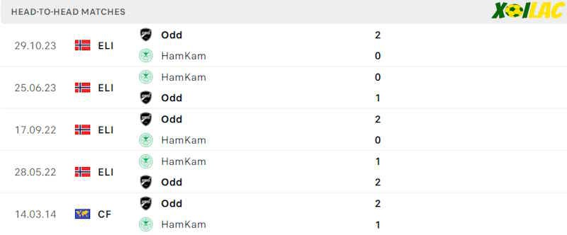 Thành tích đối đầu Odd Grenland vs HamKam Thành tích đối đầu Odd Grenland vs HamKam