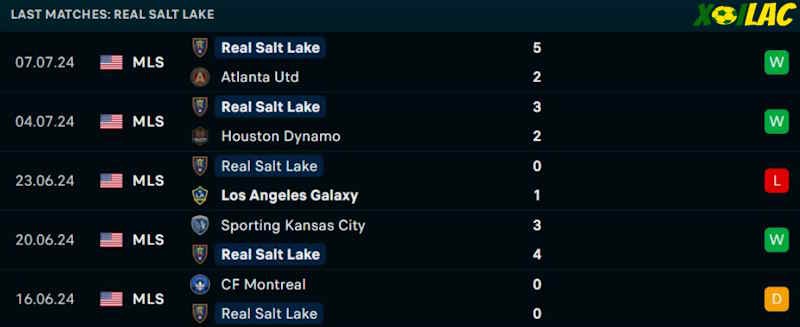 Phong độ gần đây Real Salt Lake