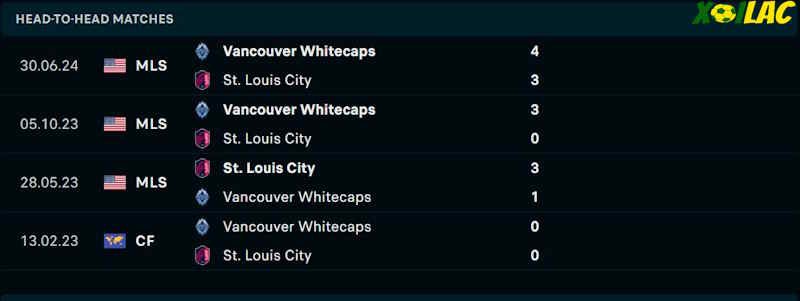 Thành tích đối đầu St. Louis City vs Vancouver Whitecaps Thành tích đối đầu St. Louis City vs Vancouver Whitecaps