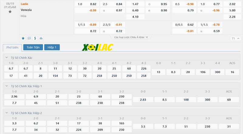Soi kèo Lazio vs Venezia 19/08/2024 – Tỷ lệ kèo Soi kèo Lazio vs Venezia 19/08/2024 – Tỷ lệ kèo