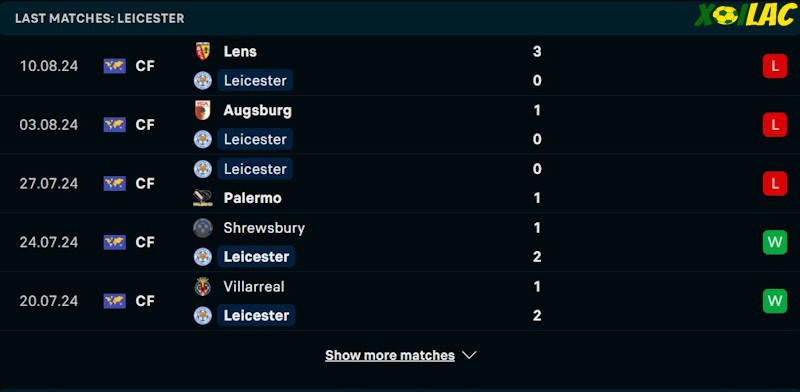 Phong độ gần đây Leicester City Phong độ gần đây Leicester City