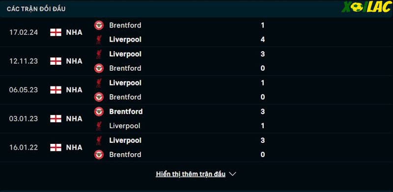 Thành tích đối đầu Liverpool vs Brentford Thành tích đối đầu Liverpool vs Brentford