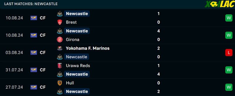 Phong độ gần đây Newcastle Phong độ gần đây Newcastle