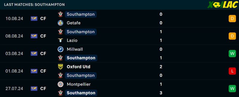 Phong độ gần đây Southampton Phong độ gần đây Southampton