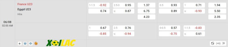Soi kèo U23 Pháp vs U23 Ai Cập 06/08/2024 – Tỷ lệ kèo Soi kèo U23 Pháp vs U23 Ai Cập 06/08/2024 – Tỷ lệ kèo