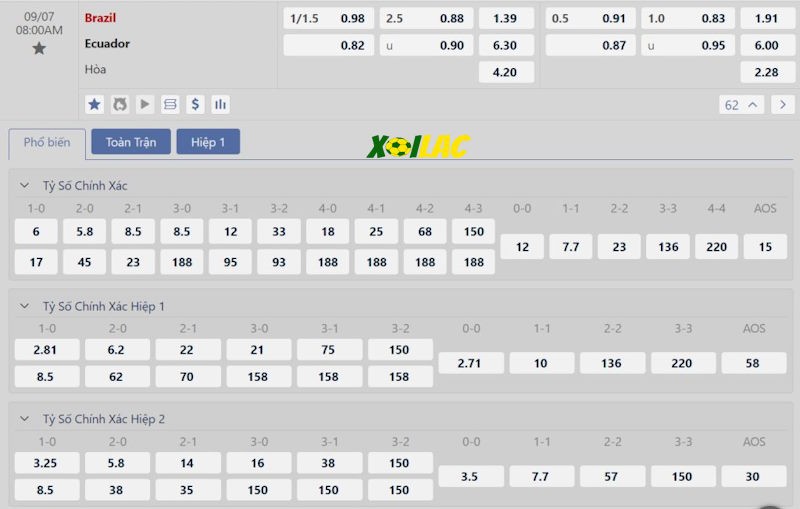 Soi kèo Brazil vs Ecuador 07/09/2024 – Tỷ lệ kèo Soi kèo Brazil vs Ecuador 07/09/2024 – Tỷ lệ kèo