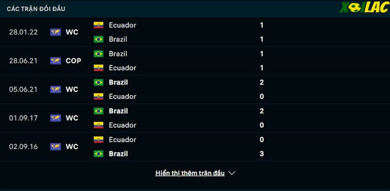 Thành tích đối đầu Brazil vs Ecuador Thành tích đối đầu Brazil vs Ecuador