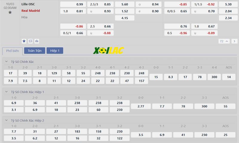 Soi kèo Lille OSC vs Real Madrid 03/10/2024 – Tỷ lệ kèo Soi kèo Lille OSC vs Real Madrid 03/10/2024 – Tỷ lệ kèo