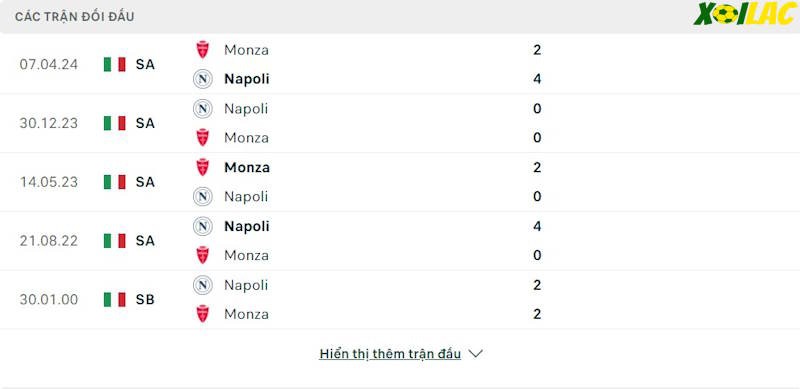Thành tích đối đầu Napoli vs Monza Thành tích đối đầu Napoli vs Monza