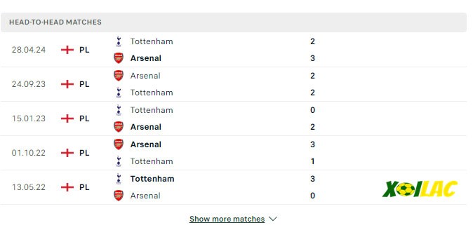 Thành tích đối đầu Tottenham vs Arsenal Thành tích đối đầu Tottenham vs Arsenal