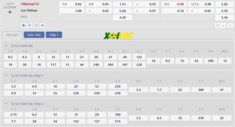 Soi kèo Villarreal vs Las Palmas 01/10/2024 – Tỷ lệ kèo Soi kèo Villarreal vs Las Palmas 01/10/2024 – Tỷ lệ kèo