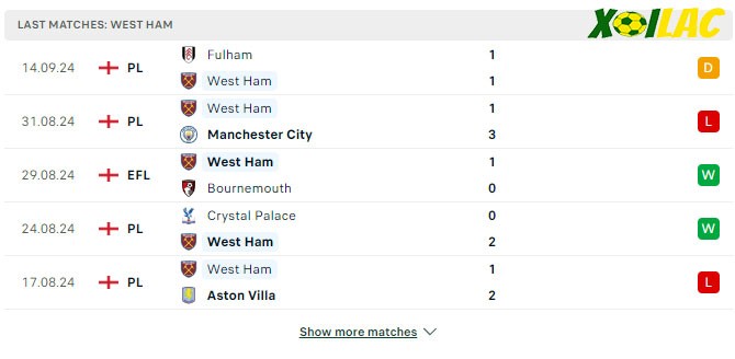 Phong độ gần đây West Ham Phong độ gần đây West Ham