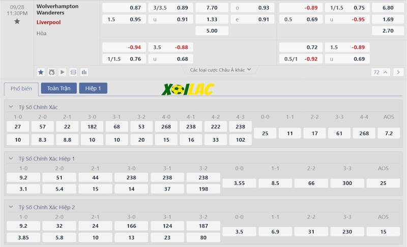 Soi kèo Wolves vs Liverpool 28/09/2024 – Tỷ lệ kèo Soi kèo Wolves vs Liverpool 28/09/2024 – Tỷ lệ kèo