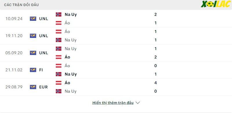 Thành tích đối đầu Áo vs Na Uy Thành tích đối đầu Áo vs Na Uy
