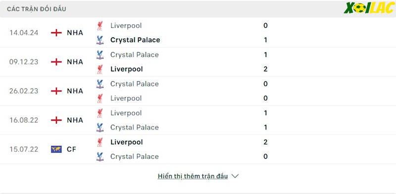Thành tích đối đầu Crystal Palace vs Liverpool Thành tích đối đầu Crystal Palace vs Liverpool