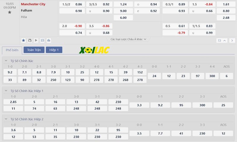 Soi kèo Manchester City vs Fulham 05/10/2024 – Tỷ lệ kèo Soi kèo Manchester City vs Fulham 05/10/2024 – Tỷ lệ kèo