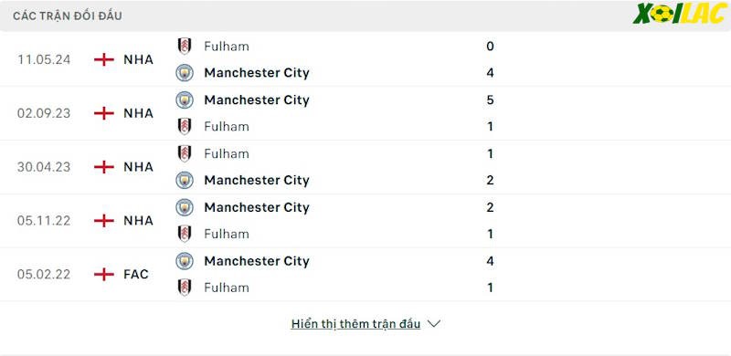 Thành tích đối đầu Manchester City vs Fulham Thành tích đối đầu Manchester City vs Fulham