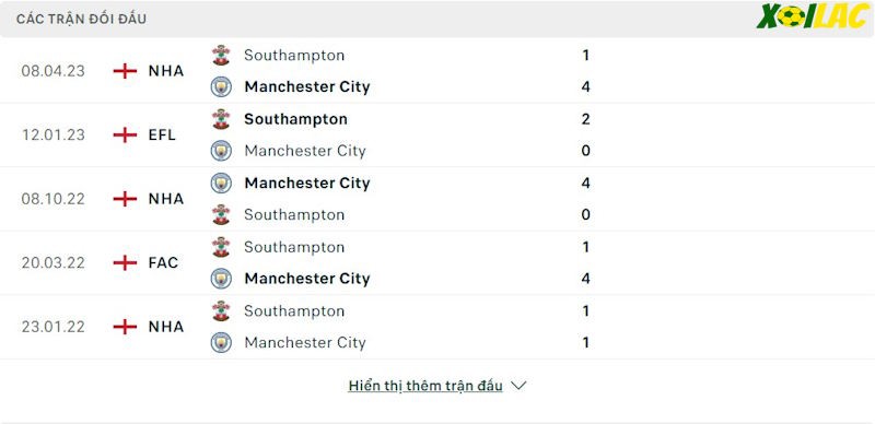 Thành tích đối đầu Manchester City vs Southampton Thành tích đối đầu Manchester City vs Southampton
