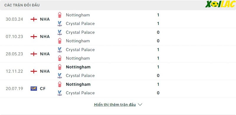 Thành tích đối đầu Nottingham Forest vs Crystal Palace Thành tích đối đầu Nottingham Forest vs Crystal Palace