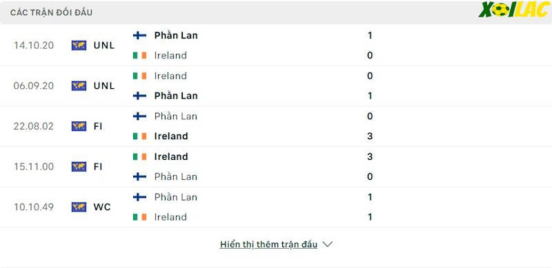 Thành tích đối đầu Phần Lan vs Ireland Thành tích đối đầu Phần Lan vs Ireland