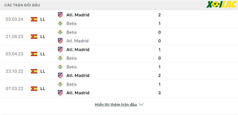 Thành tích đối đầu Real Betis vs Atletico Madrid Thành tích đối đầu Real Betis vs Atletico Madrid
