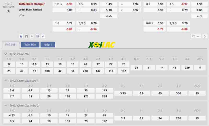 Soi kèo Tottenham vs West Ham 19/10/2024 – Tỷ lệ kèo Soi kèo Tottenham vs West Ham 19/10/2024 – Tỷ lệ kèo