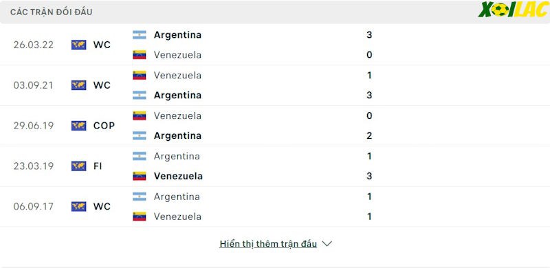 Thành tích đối đầu Venezuela vs Argentina 