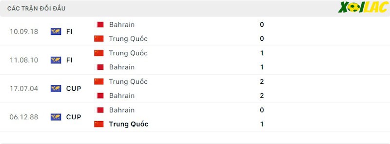 Thành tích đối đầu Bahrain vs Trung Quốc Thành tích đối đầu Bahrain vs Trung Quốc