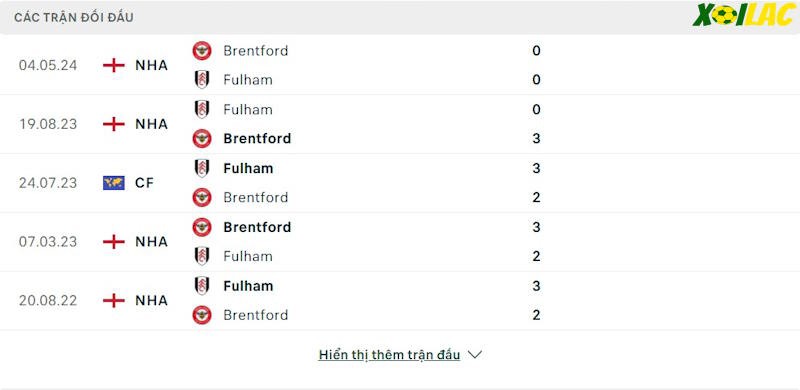 Thành tích đối đầu Fulham vs Brentford Thành tích đối đầu Fulham vs Brentford