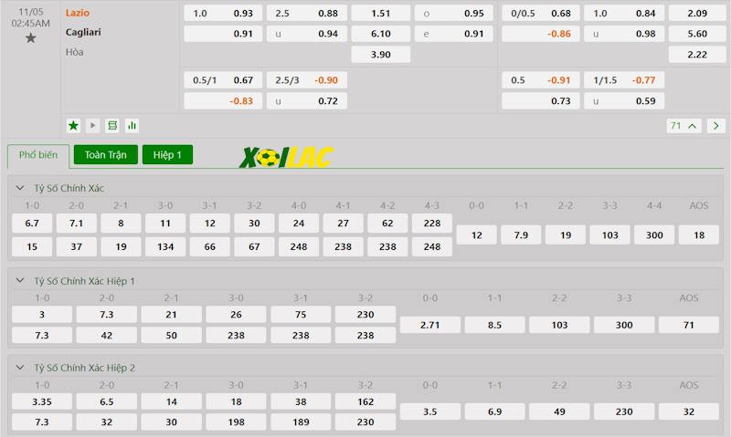 Soi kèo Lazio vs Cagliari 05/11/2024 – Tỷ lệ kèo