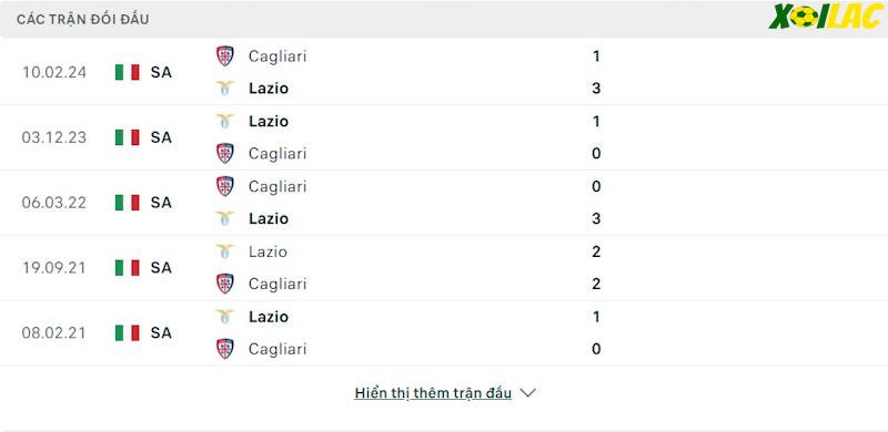 Thành tích đối đầu Lazio vs Cagliari 