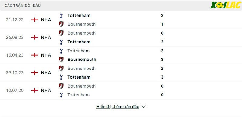 Thành tích đối đầu Bournemouth vs Tottenham Thành tích đối đầu Bournemouth vs Tottenham