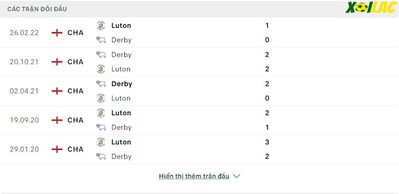 Thành tích đối đầu Luton vs Derby 