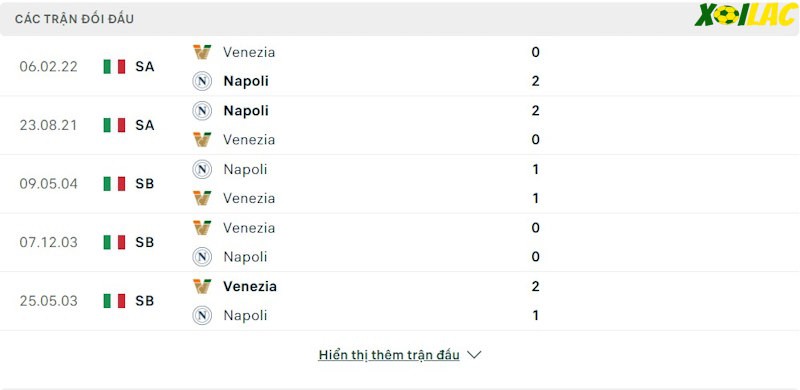 Thành tích đối đầu Napoli vs Venezia Thành tích đối đầu Napoli vs Venezia