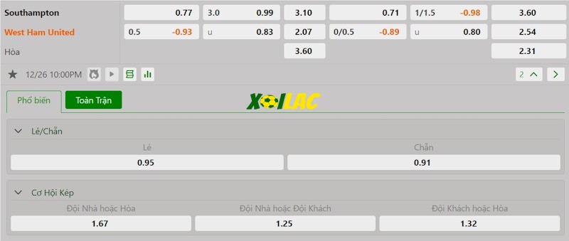 Soi kèo Southampton vs West Ham 26/12/2024 – Tỷ lệ kèo Soi kèo Southampton vs West Ham 26/12/2024 – Tỷ lệ kèo