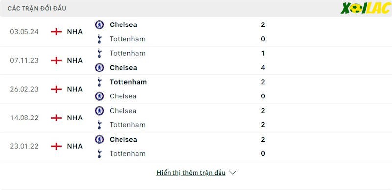 Thành tích đối đầu Tottenham vs Chelsea 