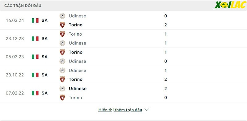 Thành tích đối đầu Udinese vs Torino Thành tích đối đầu Udinese vs Torino