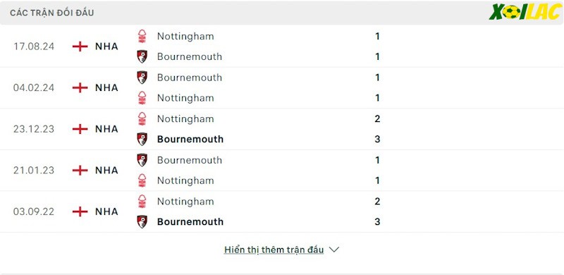 Thành tích đối đầu Bournemouth vs Nottingham 