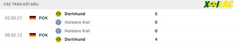 Thành tích đối đầu Holstein Kiel vs Dortmund Thành tích đối đầu Holstein Kiel vs Dortmund