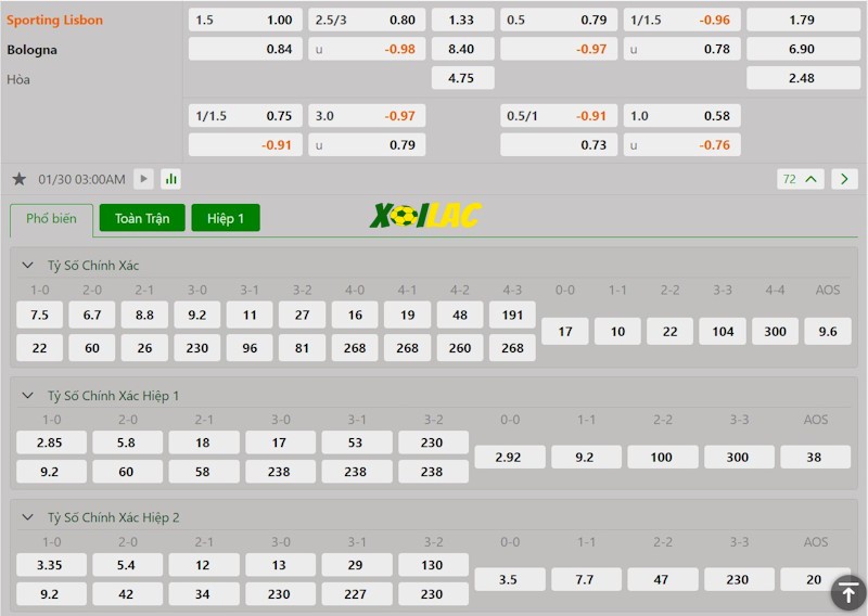 Soi kèo Sporting vs Bologna 30/01/2025 – Tỷ lệ kèo