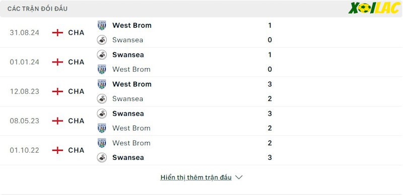Thành tích đối đầu Swansea City vs West Brom 