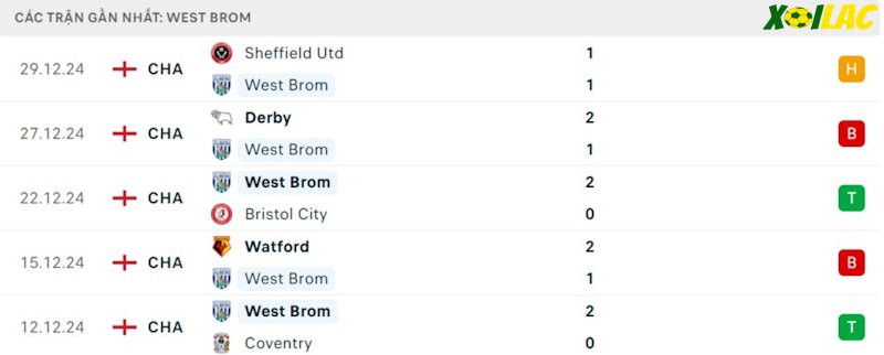 Phong độ gần đây West Brom