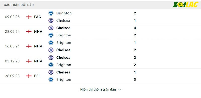 Thành tích đối đầu Brighton vs Chelsea Thành tích đối đầu Brighton vs Chelsea