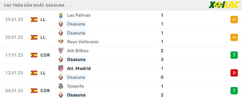 Phong độ gần đây Osasuna