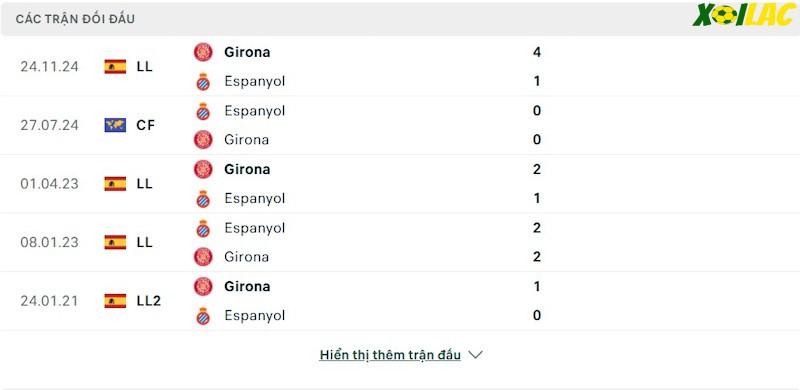 Thành tích đối đầu Espanyol vs Girona 