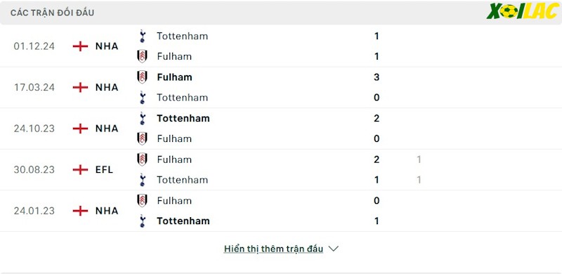 Thành tích đối đầu Fulham vs Tottenham Thành tích đối đầu Fulham vs Tottenham